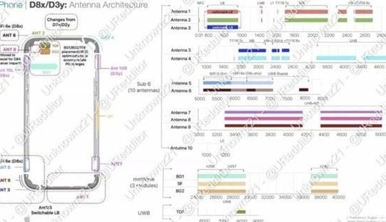 枣庄苹果15维修中心分享iPhone15系列配置怎么样